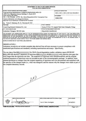 FDAzilla FDA 483 Aizant Drug Research Solutions Pvt | Oct 2015