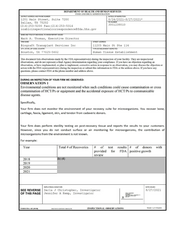 FDAzilla FDA 483 Biograft Transplant Services, Houston | August 2021