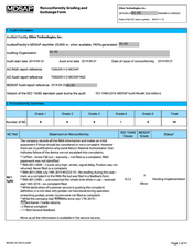 FDAzilla FDA 483 Dilon Technologies, Newport News | September 2019