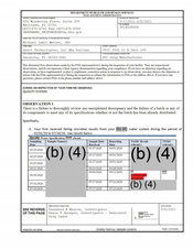 FDAzilla FDA 483 Sanit Technologies, dba Durisan, Sarasota | Mar 2021