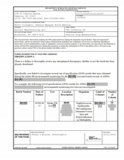 FDAzilla FDA 483 Unither Manufacturing, Rochester | December 2018