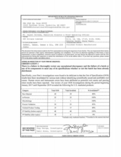 FDAzilla FDA 483 USV, Daman | September 2019