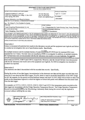 FDAzilla FDA 483 Yantai Dongcheng Biochemicals, Yantai | April 2015