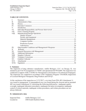 FDAzilla FDA EIR Adello Biologics, Chicago | November 2017