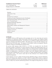 FDAzilla FDA EIR A.I.G Technologies, Pompano Beach | September 2019