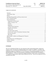 FDAzilla FDA EIR East Tennessee Clinical Research, Rockwood | May 2012