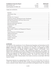 FDAzilla FDA EIR Kobo Products, S Plainfield | August 2020